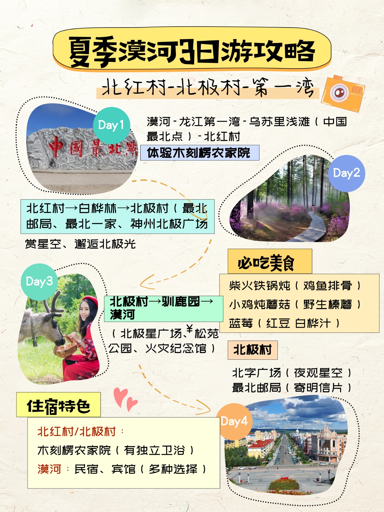 2026夏季带家人去漠河3天2晚保姆级攻略